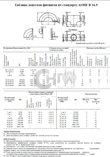 Кран шаровый нержавеющий​ трёхходовой ду20 dn20 C​F8M AISI316 08Х17Н13М2Т ​гидравлический