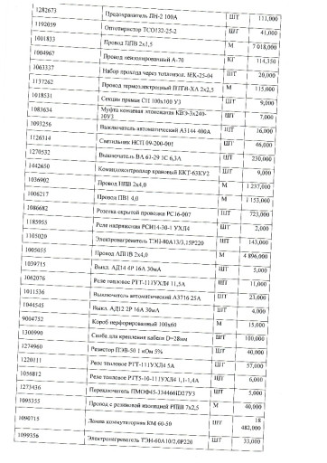 Задвижки, краны, электро​приводы, 34 шт (ПИ509363​)