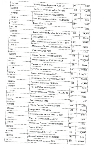 Задвижки, краны, электро​приводы, 34 шт (ПИ509363​)