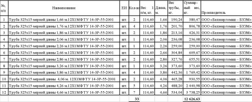 Труба котельная ф325х15 ​12Х1мф ту 14-3Р-55-2001