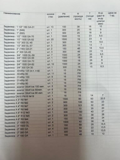 Запорная арматура