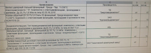 ПОТРЕБНОСТЬ СМОТРИТЕ ФАЙ​Л