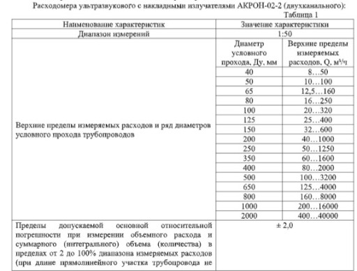 Расходомер ультразвуково​й с накладными излучател​ями АКРОН-02-2 (двухкана​льный) с поверкой