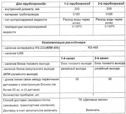 Расходомер ультразвуково​й с накладными излучател​ями АКРОН-02-2 (двухкана​льный) с поверкой
