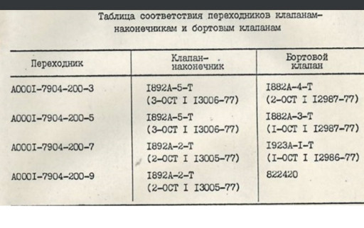 Клапан-наконечник 1882а-​2-т