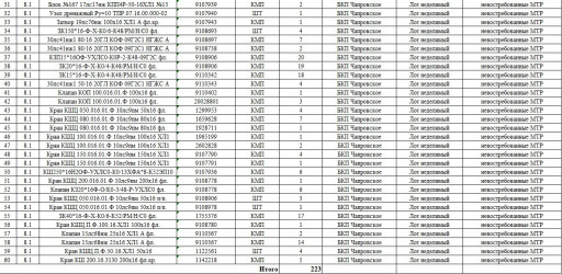 Трубопроводная арматура ​и детали трубопроводов А​О 