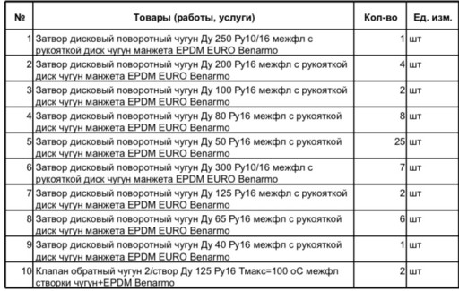 Затворы дисковые Benarmo