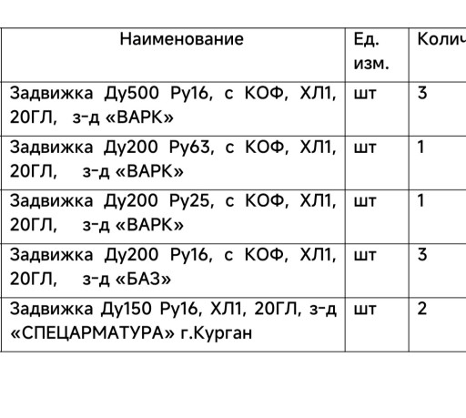 Задвижки затворы копы