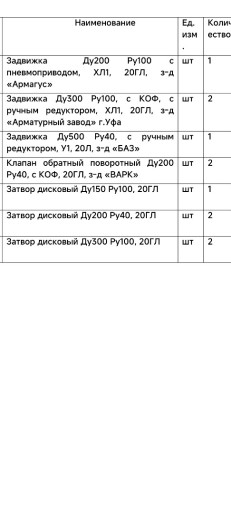 Задвижки затворы копы