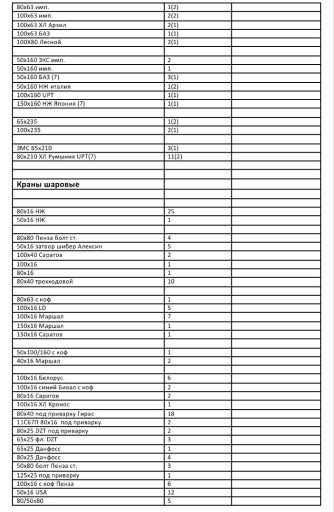 ПРОДАМ ЗАДВИЖКИ,КРАНЫ,ОТВОДЫ