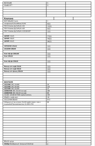 ПРОДАМ ЗАДВИЖКИ,КРАНЫ,ОТ​ВОДЫ