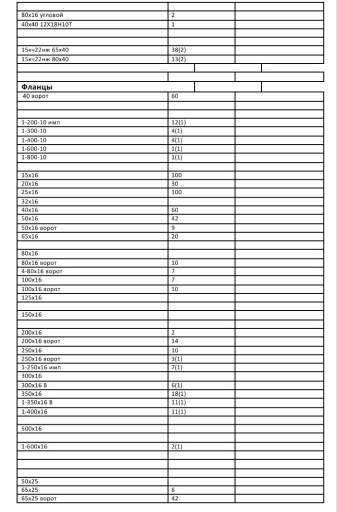 ПРОДАМ ЗАДВИЖКИ,КРАНЫ,ОТ​ВОДЫ