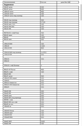ПРОДАМ ЗАДВИЖКИ,КРАНЫ,ОТ​ВОДЫ