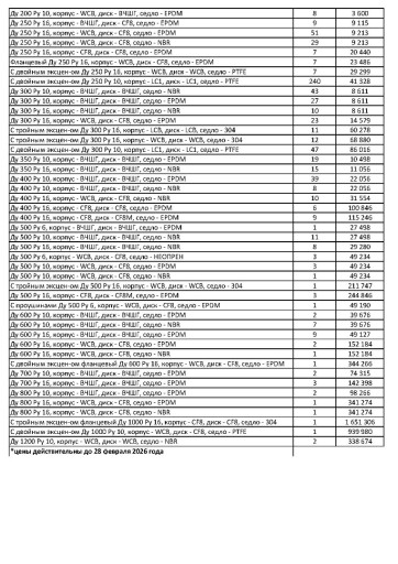 Затворы со склада Ду40 -​ Ду1200 Не б/у