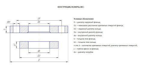 Фланцы свободные ГОСТ 12​822-80
