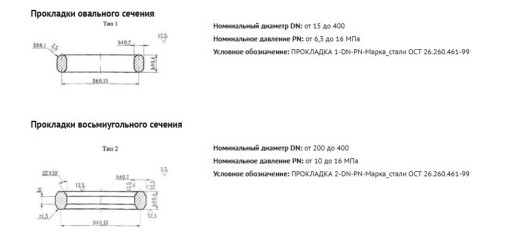 Прокладки овального и во​сьмиугольного сечения СТ​АНДАРТ: ОСТ 26-260-461-9​9