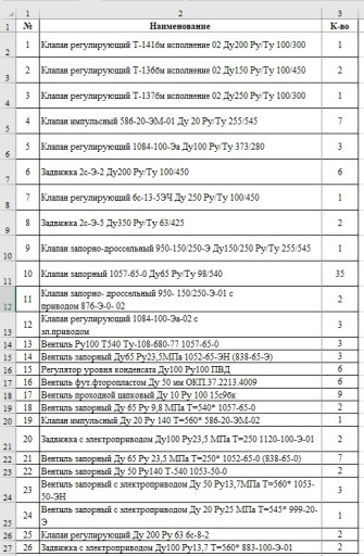 ЗАЯВКА НА ЗАКУП ЗАПОРНОЙ​ АРМАТУРЫ