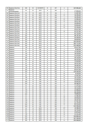 Запорная арматура: задви​жки, краны, клапаны обра​тные/запорные (ПИ604058)