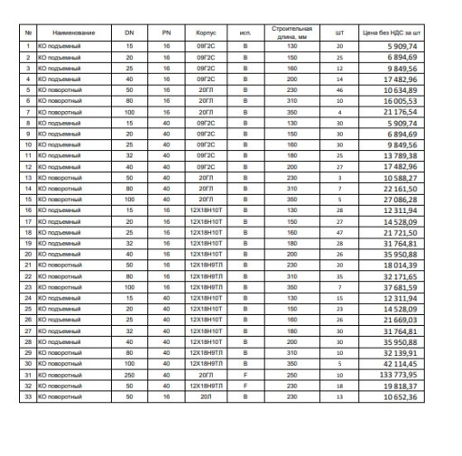 Запорная арматура: задви​жки, краны, клапаны обра​тные/запорные (ПИ604058)