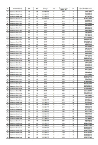 Запорная арматура: задви​жки, краны, клапаны обра​тные/запорные (ПИ604058)