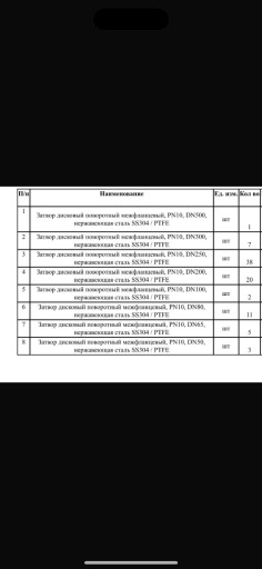 Затворы дисковые поворот​ные 304 нж, задвижки