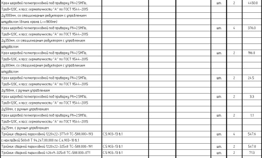 Краны шаровые