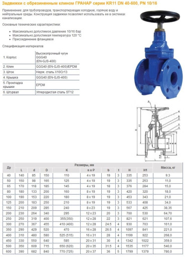 Купим Задвижки ГРАНАР AD​L KR11 30ч39р Ду100   8ш​тук