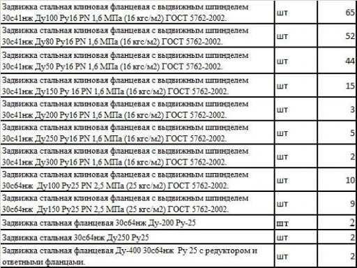 ЗАКУПКА СРОЧНАЯ